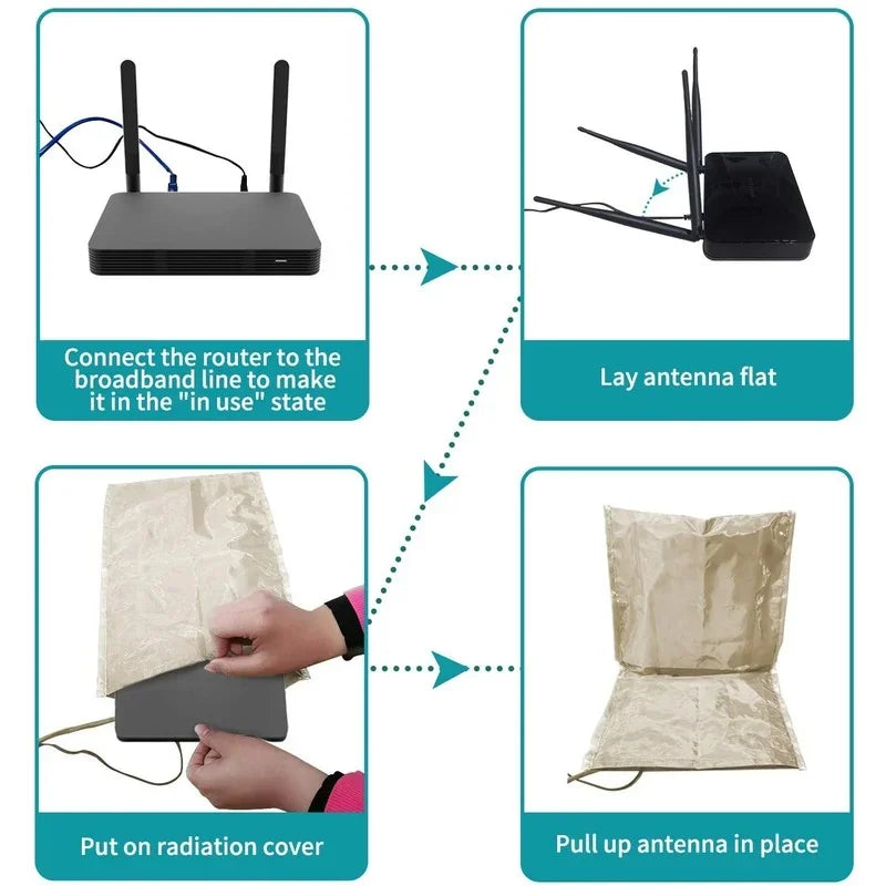 WiFi Router Guard Cover | EMF Protection | 9.8”x15.7” & 13.8”x15.7” | RF Blocking 5G Shield.