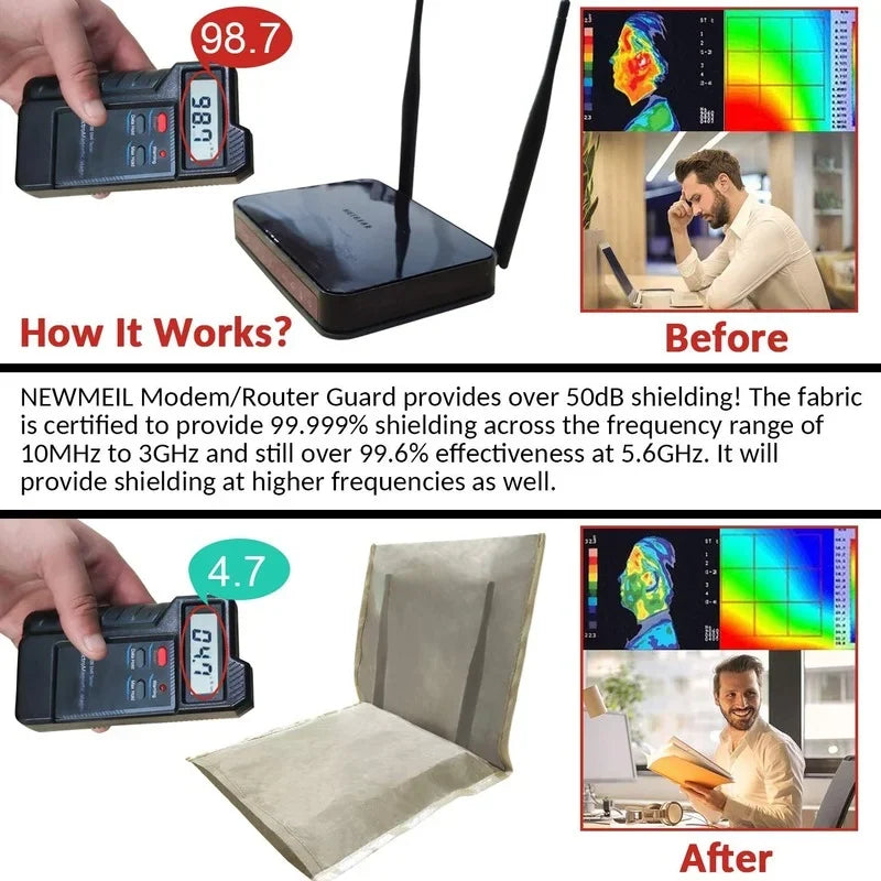 WiFi Router Guard Cover | EMF Protection | 9.8”x15.7” & 13.8”x15.7” | RF Blocking 5G Shield.
