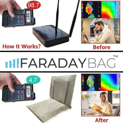 Faraday Cage for Router