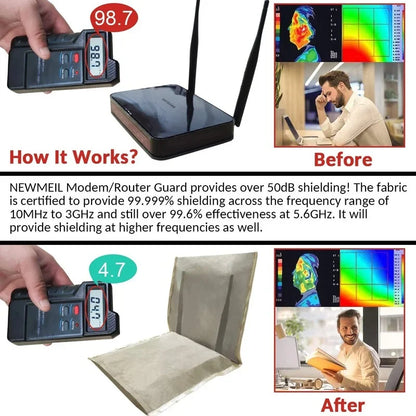 Wifi Router Guard Cover | EMF -beskyttelse | 9.8 ”X15.7” & 13.8 ”X15.7” | RF blokerende 5G -skjold