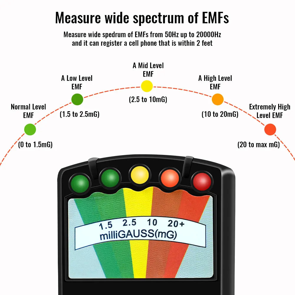Digital EMF Radiation Tester - Handheld Gauss Meter