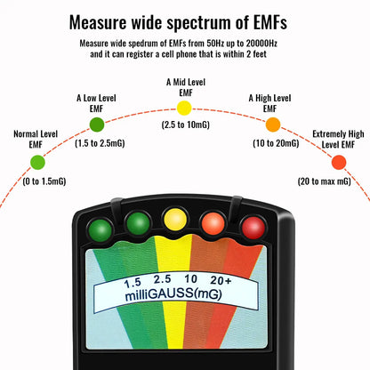 Digital EMF Radiation Tester - Handheld Gauss Meter