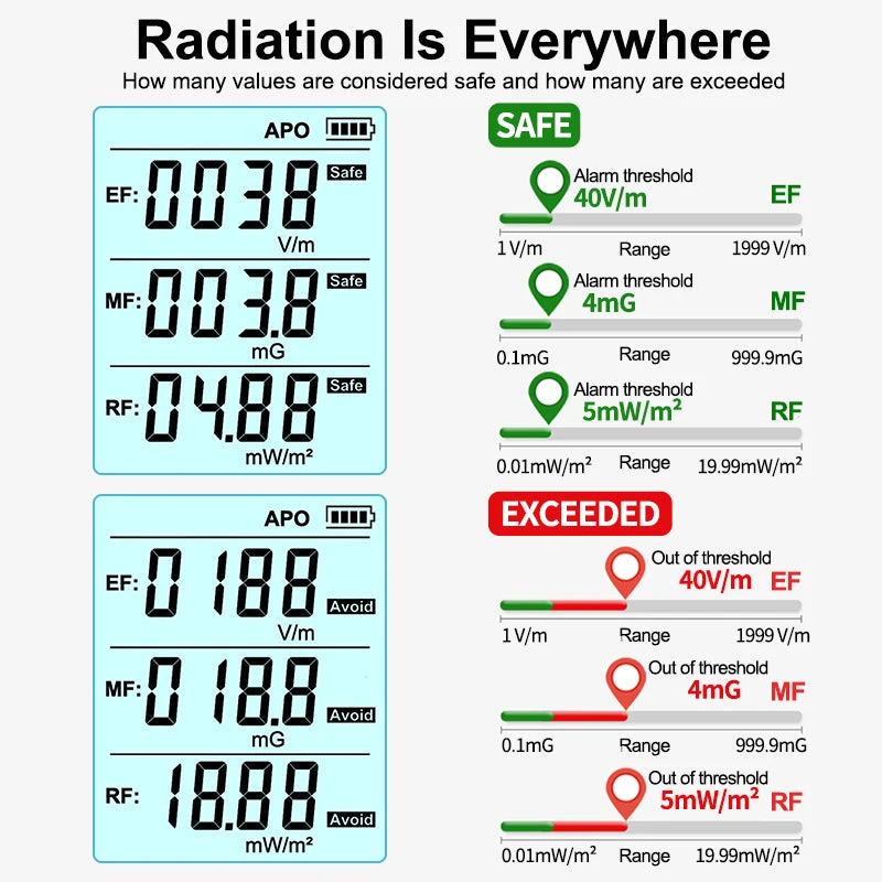 R&D RD630 3-in-1 EMF meter measuring electromagnetic fields — view 3