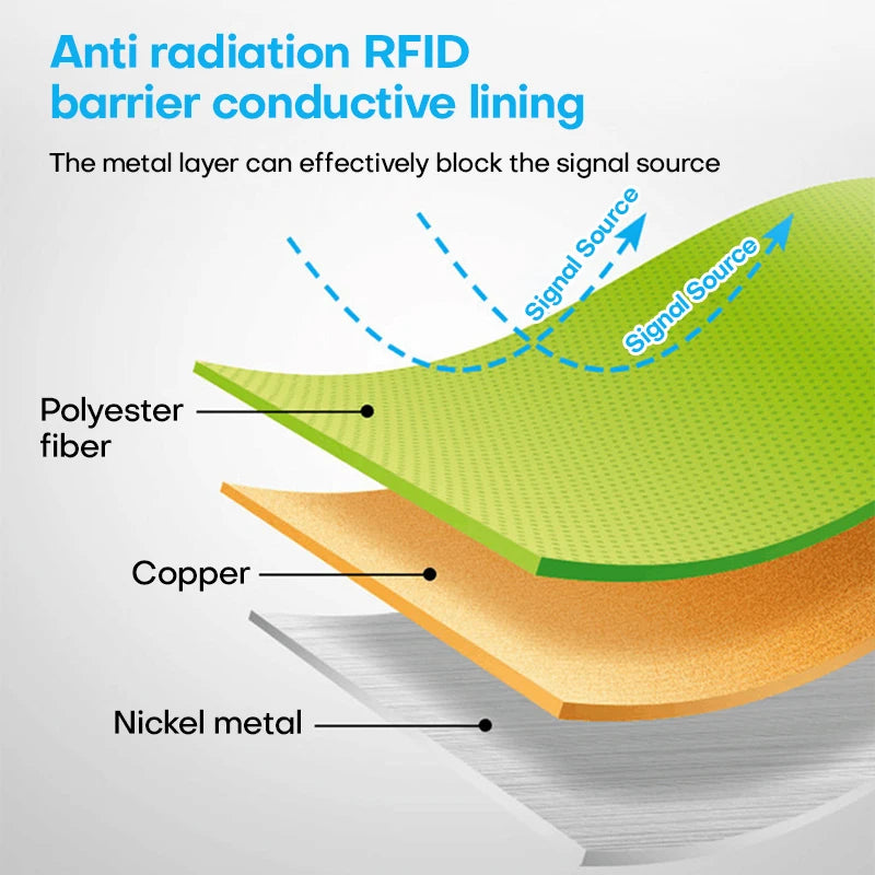 Self-Adhesive Anti-Radiation Fabric | Signal Blocking Faraday Fabric 100X110cm