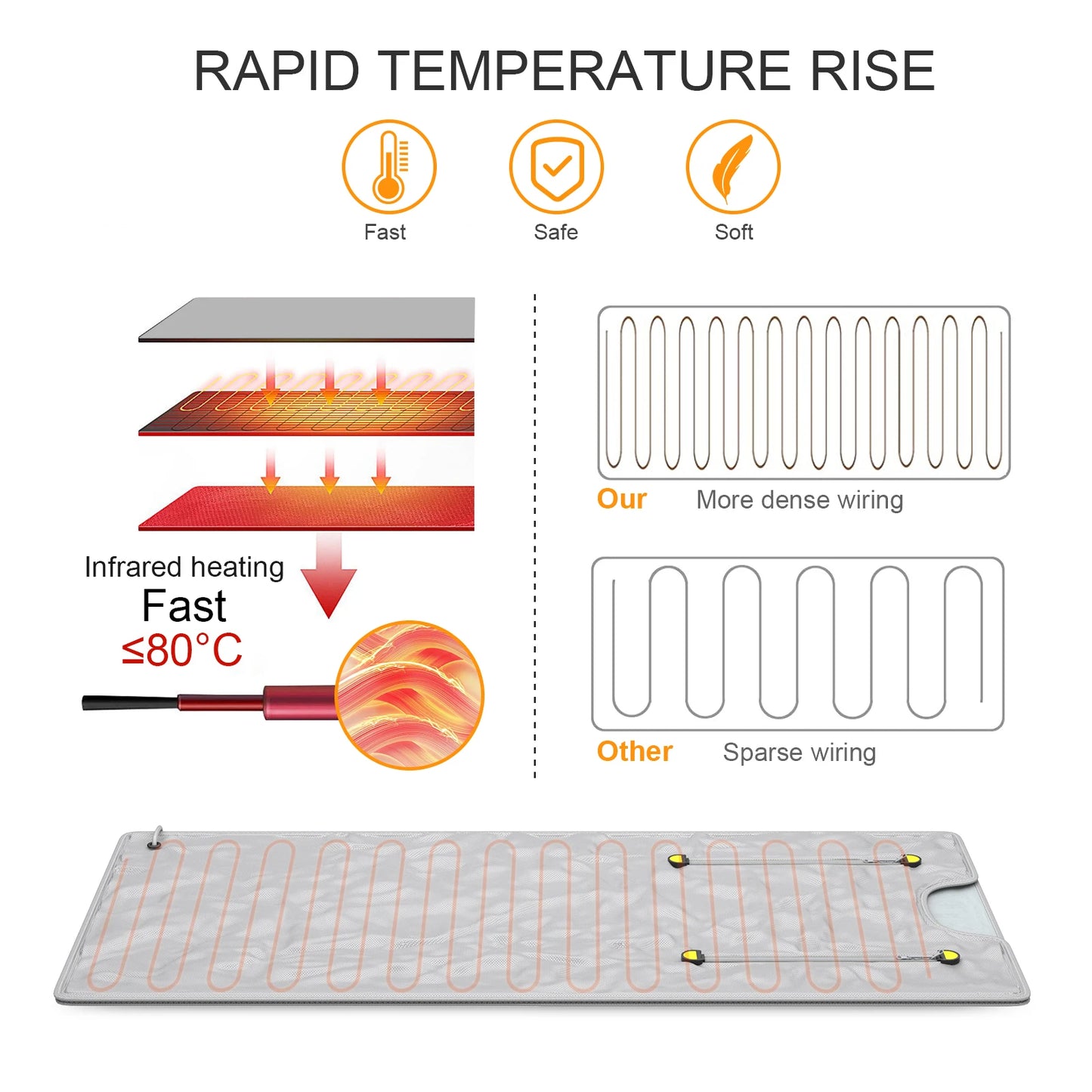 Coperta di sauna a infrarossi - perdita di peso, disintossicazione e rilassamento