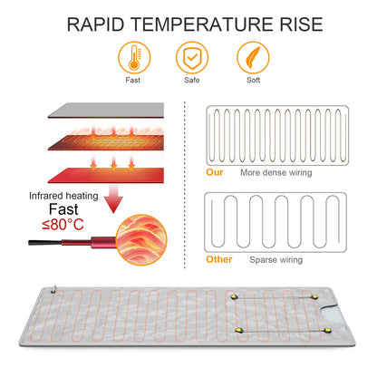 Coperta di sauna a infrarossi - perdita di peso, disintossicazione e rilassamento